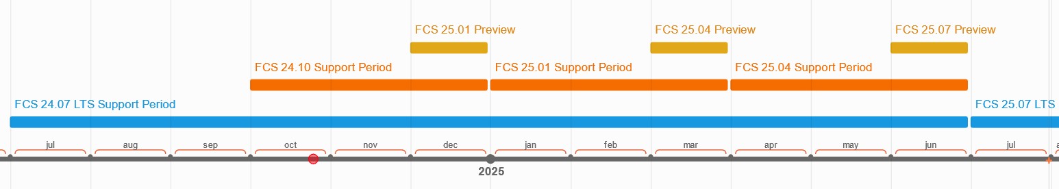 _images/fcs_release_timeline.jpg